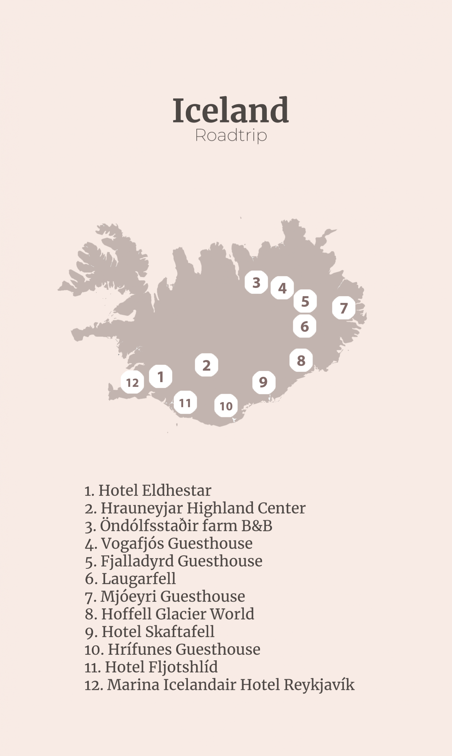 14 days Iceland Roadtrip itinerary